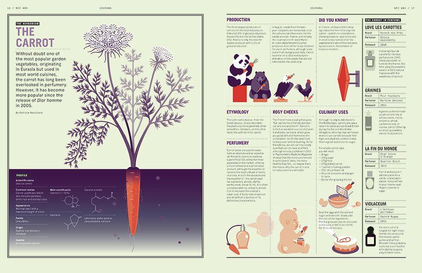 Nez Magazine – #04 – Art and Perfume