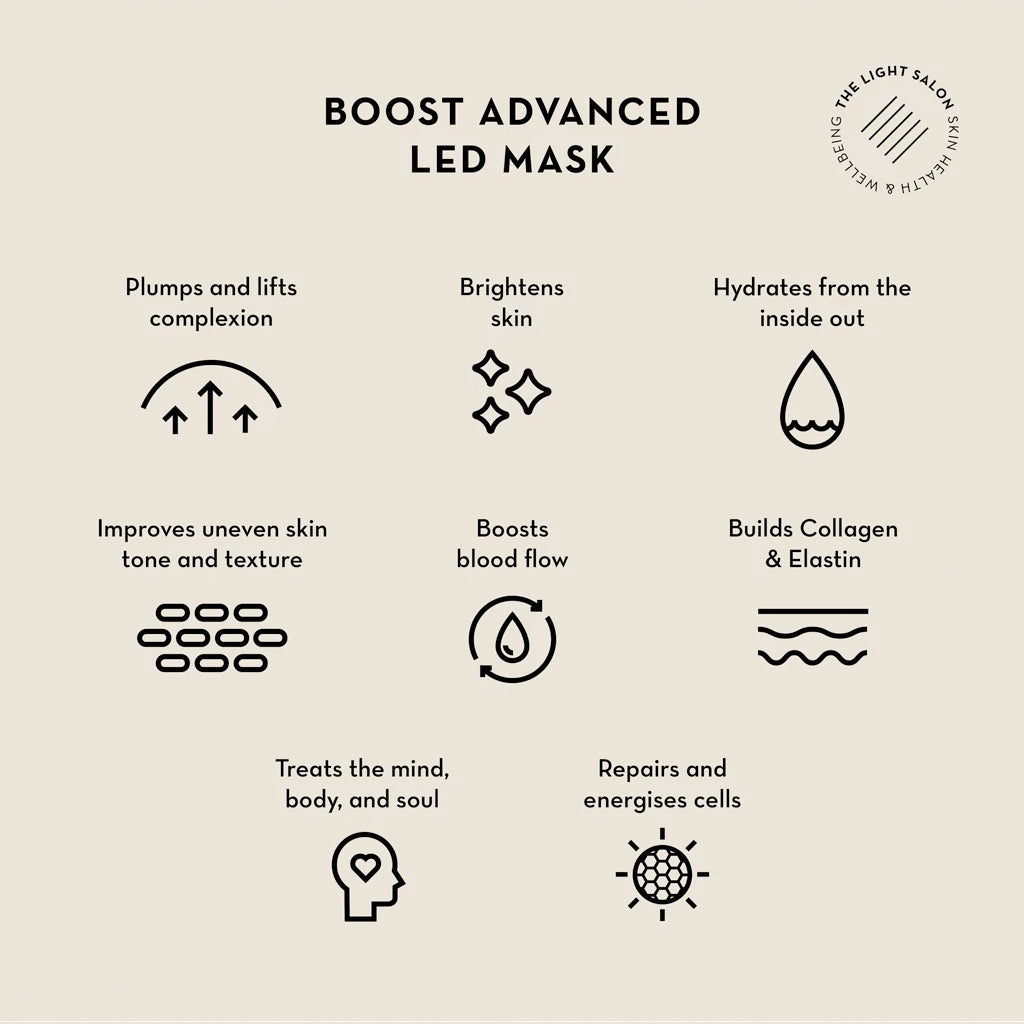The Light Salon Boost LED Mask