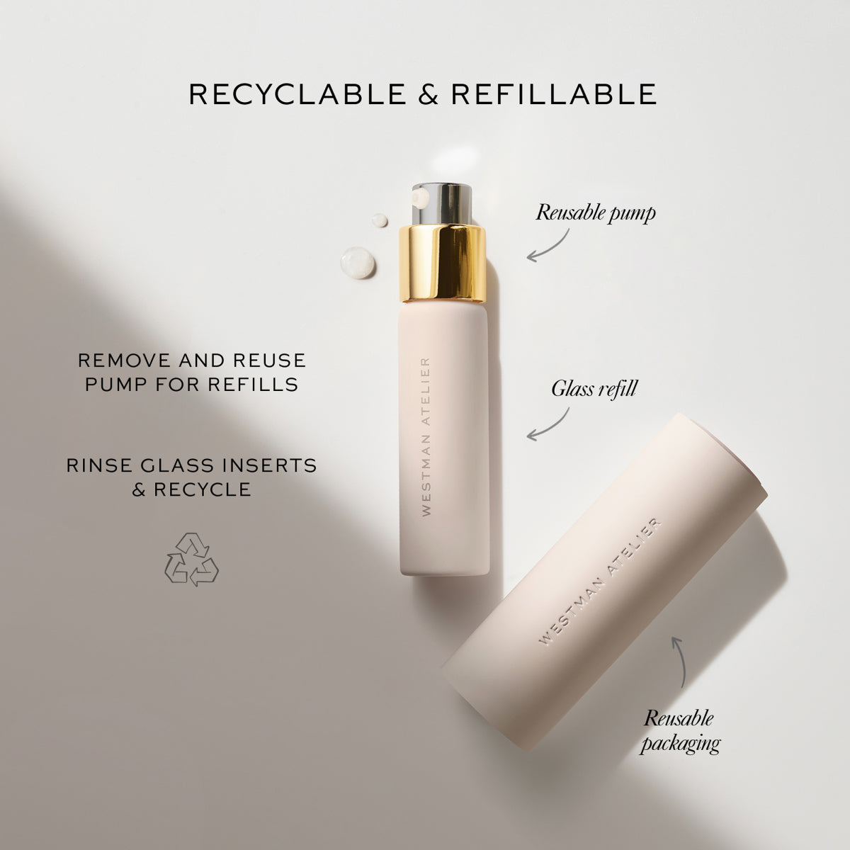 Skin Activator