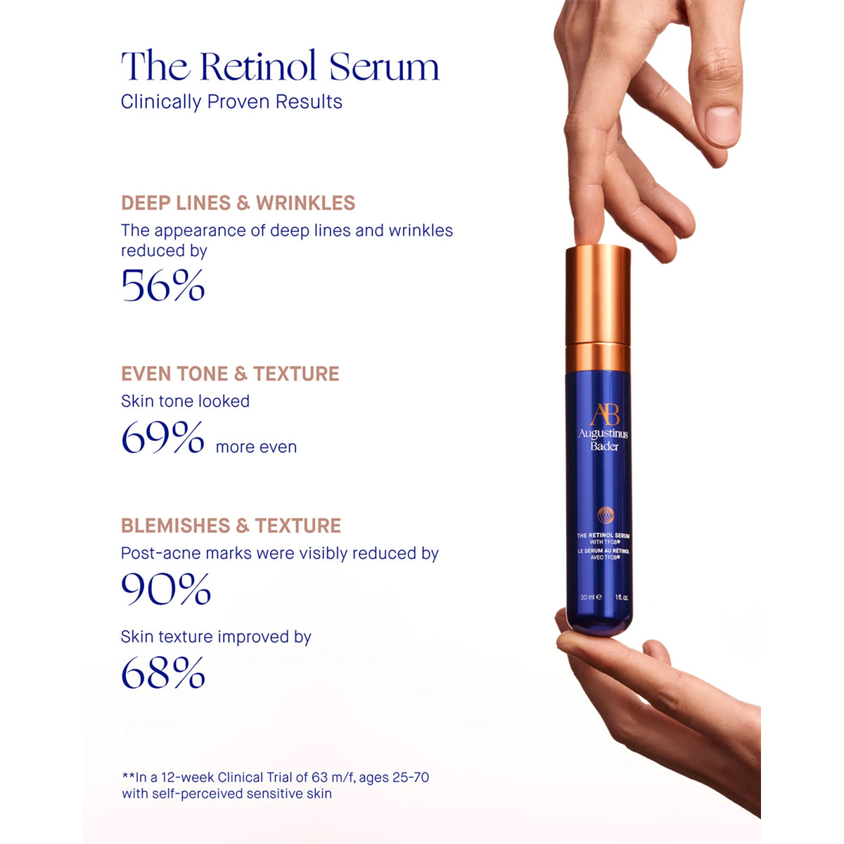 The Retinol Serum, 30ml
