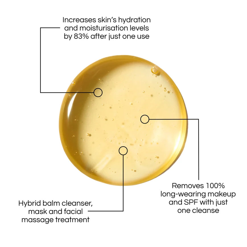 The Skincare Edit