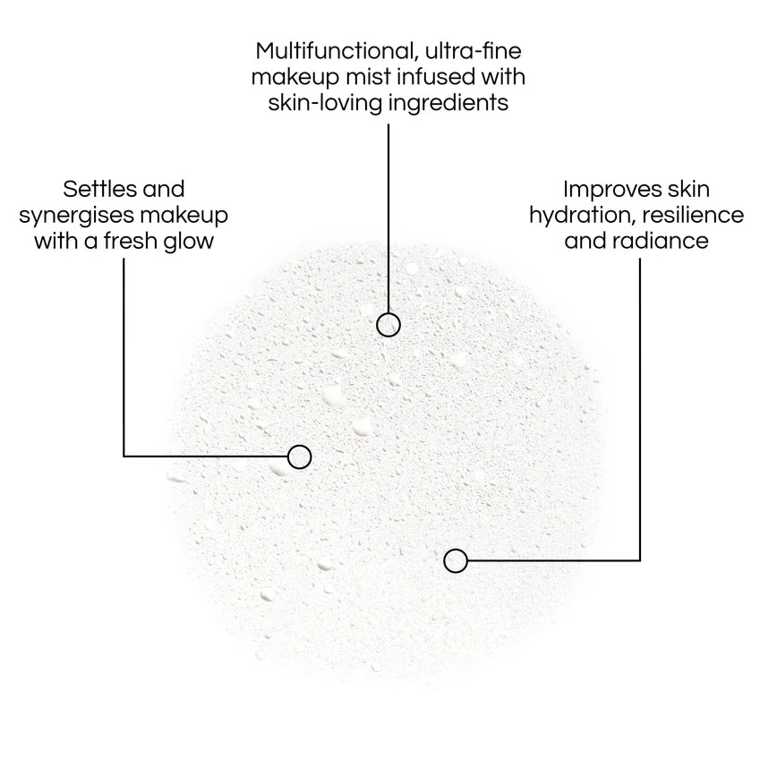 The Skincare Edit